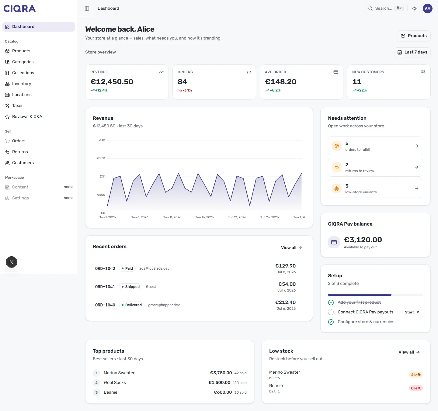 The CIQRA admin dashboard, with the navigation, store overview, revenue chart, attention items and setup checklist