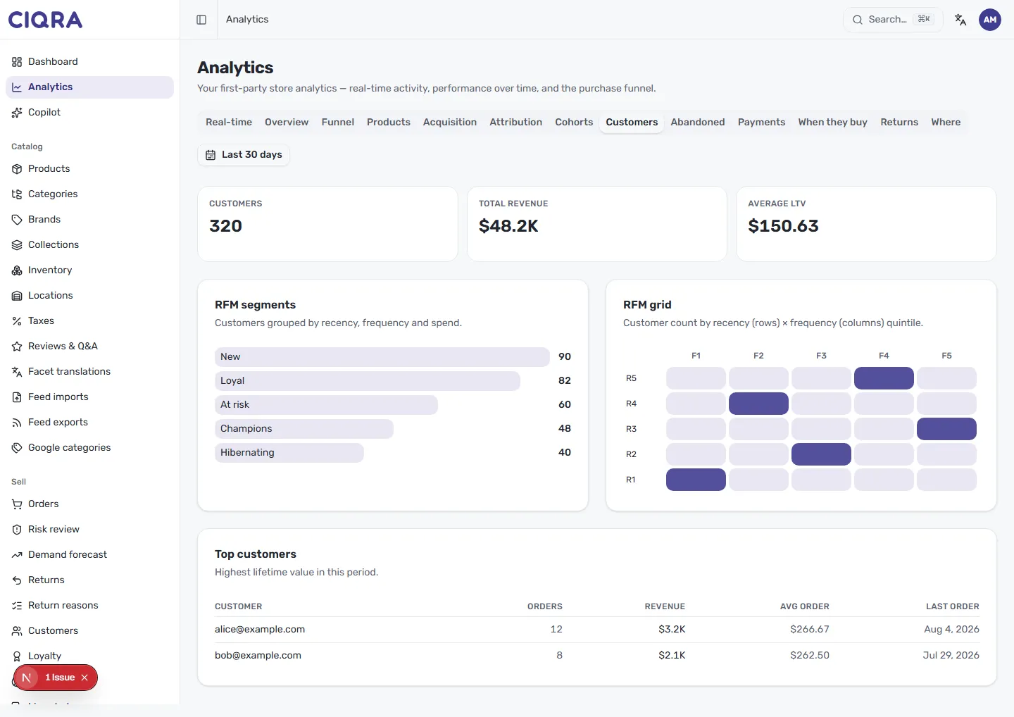 The CIQRA Customers report, showing customer, revenue and average-LTV cards, an RFM segments list, an RFM grid, and a top-customers table