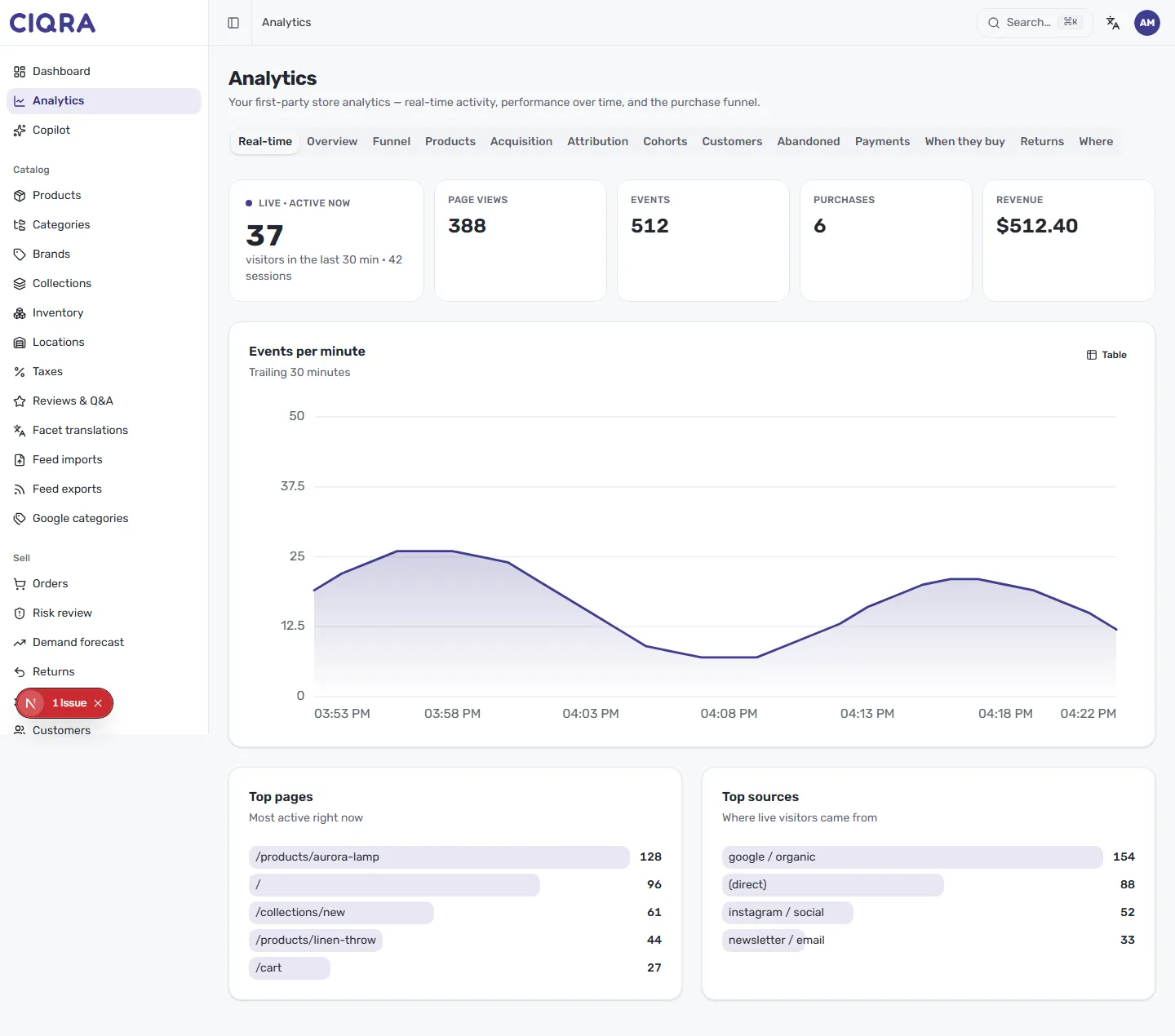 The CIQRA Realtime report, showing a live active-now counter, an events-per-minute chart, and lists of top pages and top sources